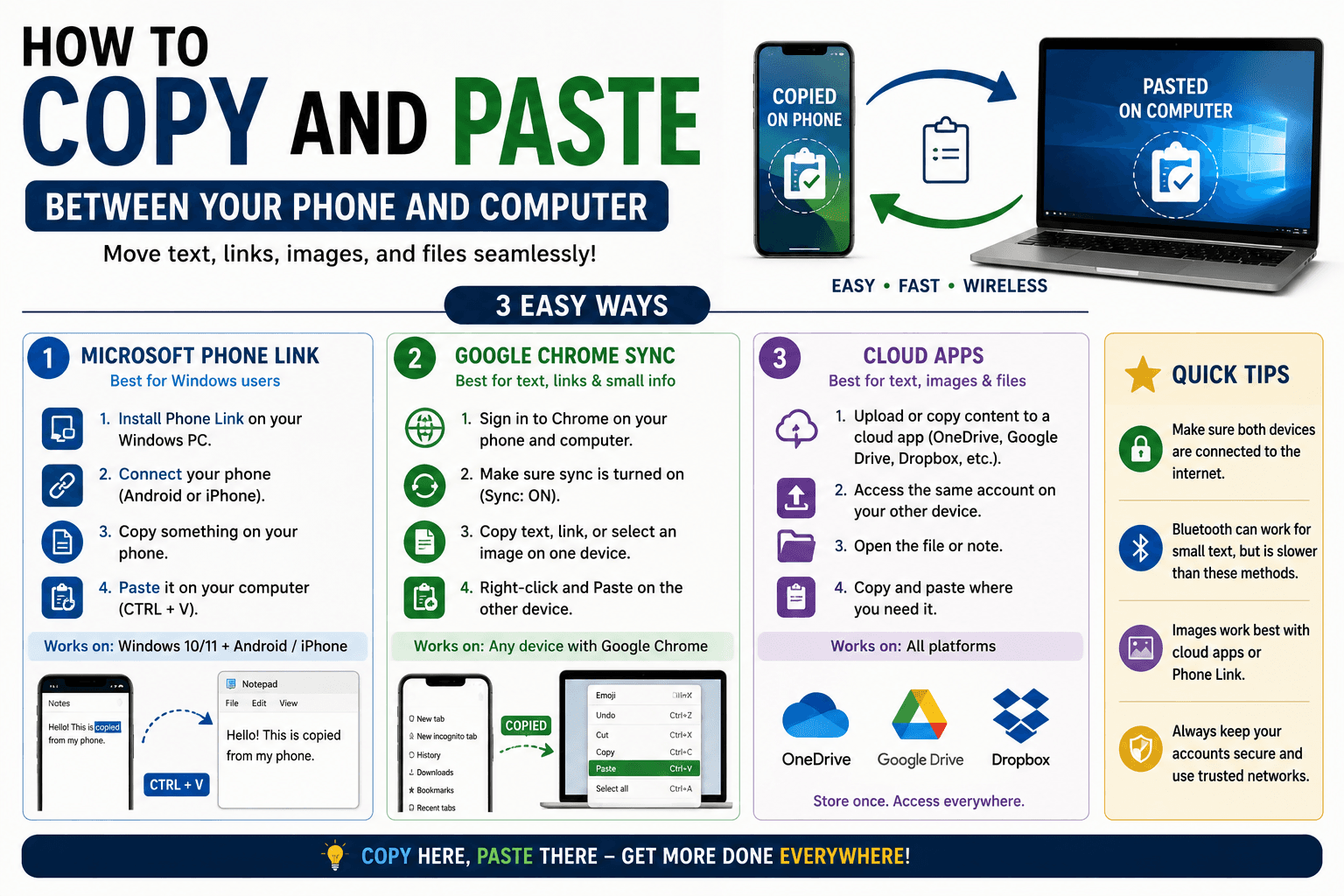How to Copy and Paste Between Your Phone and Computer
