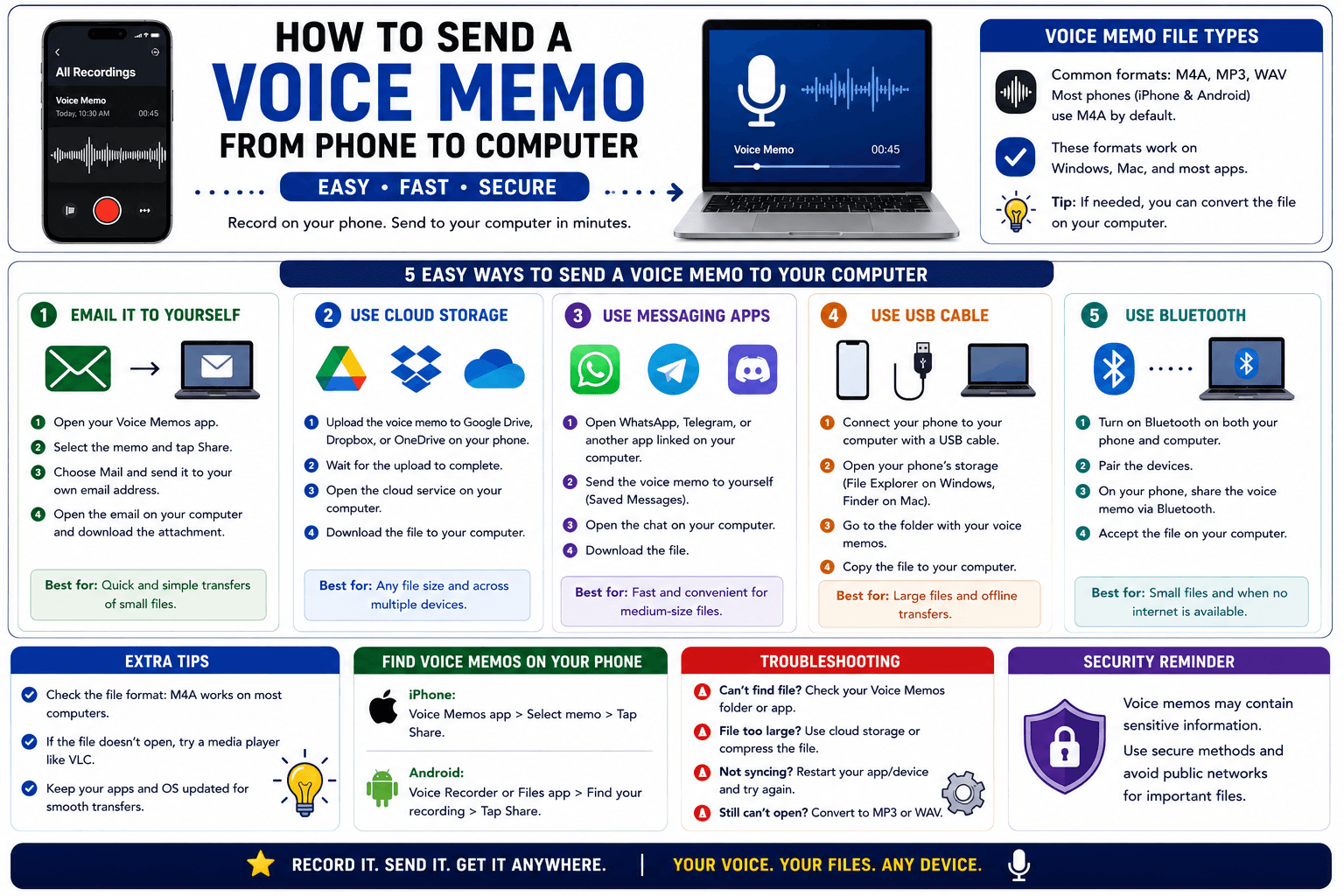 How to Send a Voice Memo From Phone to Computer