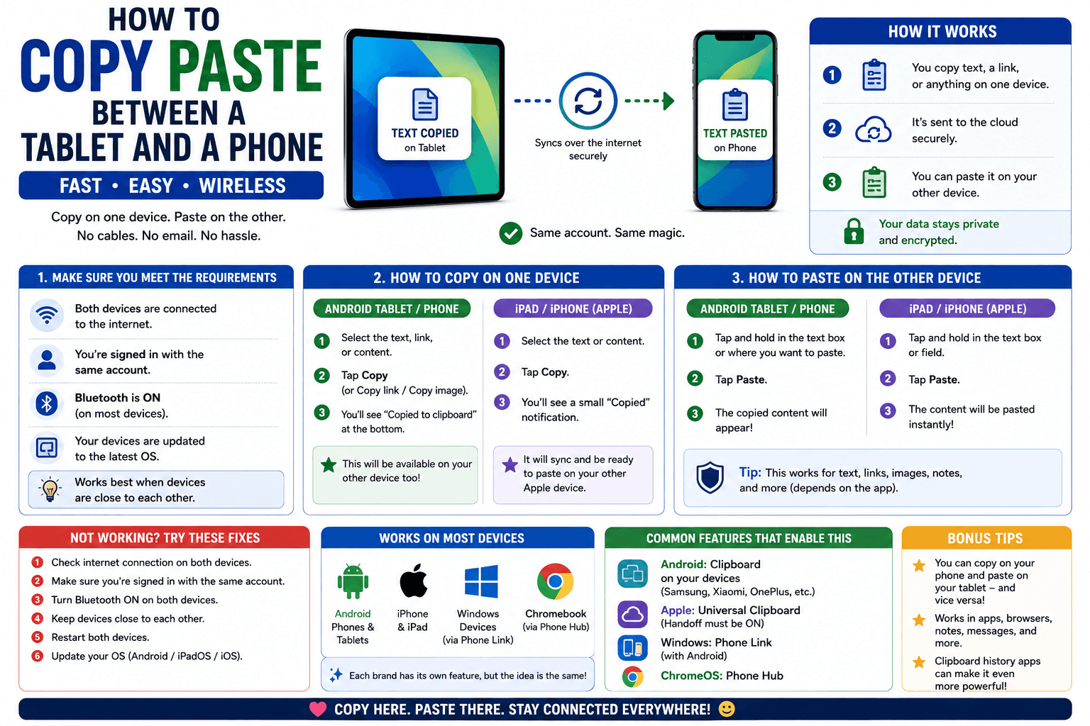 How to Copy Paste Between a Tablet and a Phone