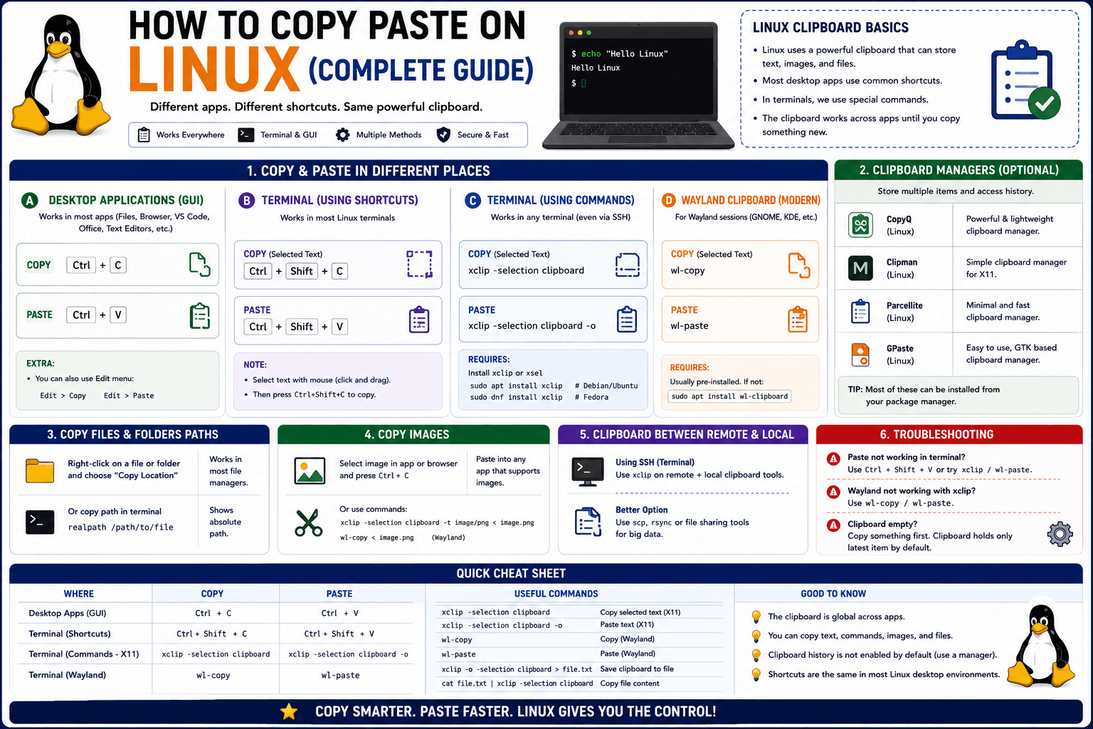 How to Copy Paste on Linux (Complete Guide)