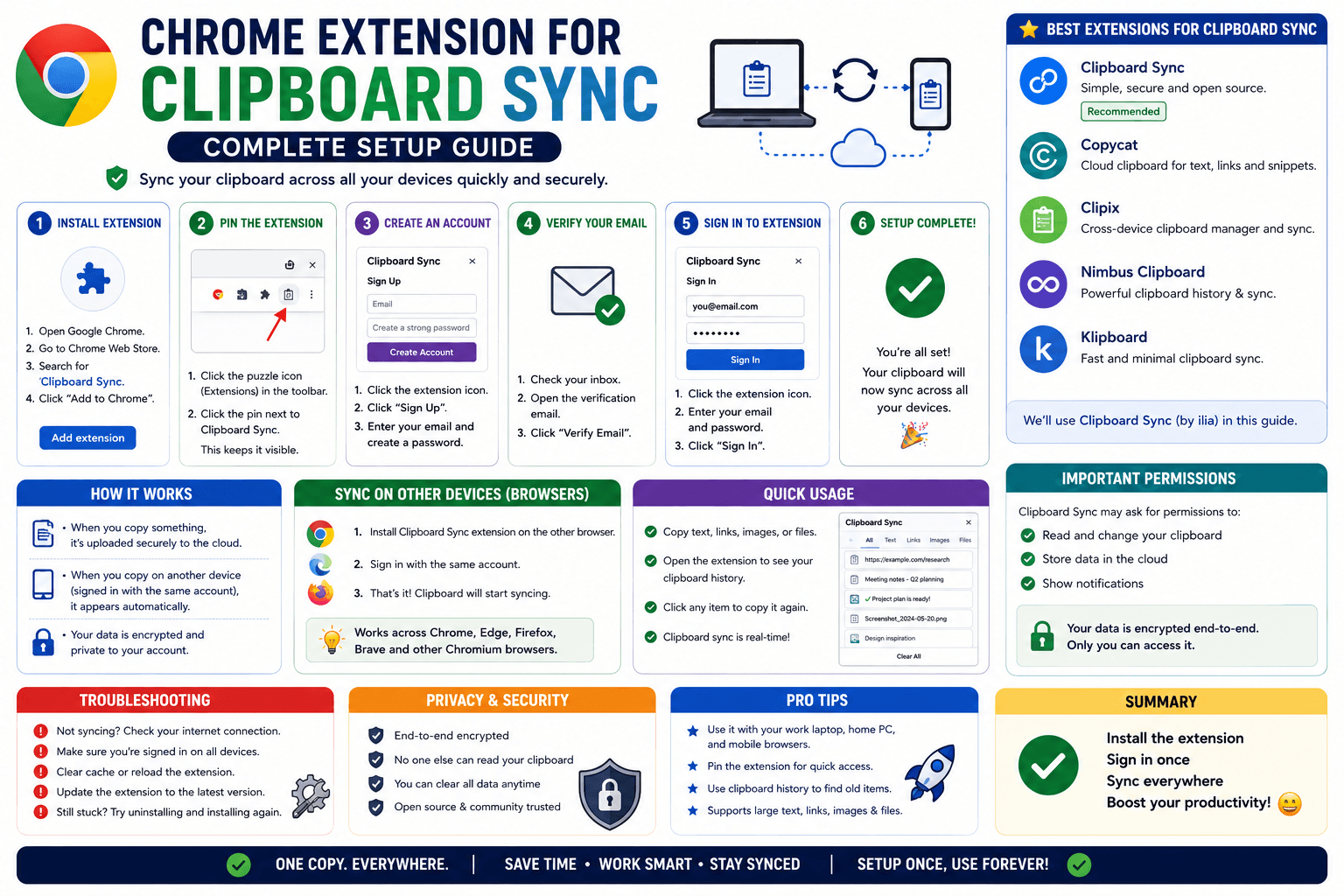 Chrome Extension for Clipboard Sync: Complete Setup Guide