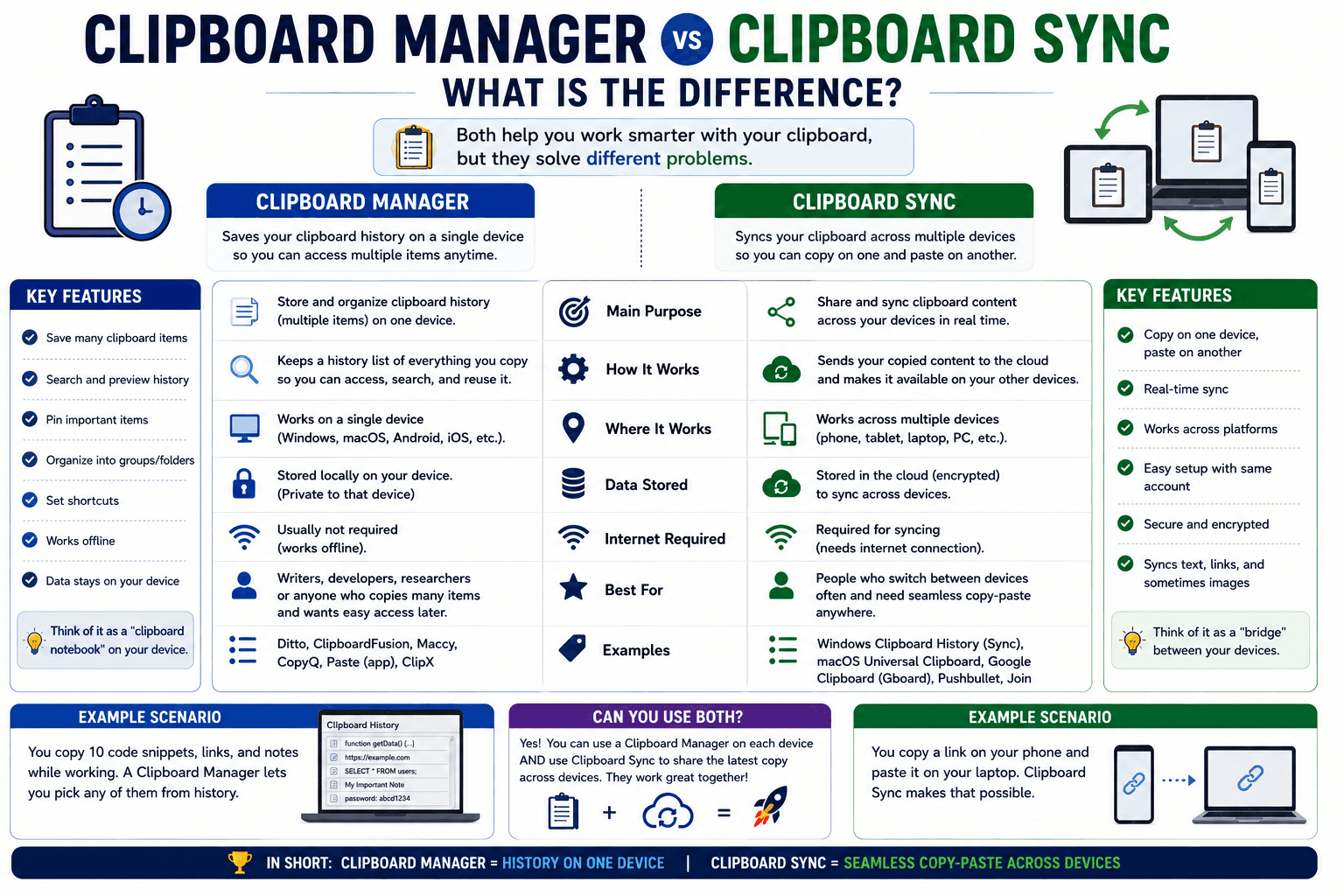 Clipboard Manager vs Clipboard Sync: What Is the Difference?