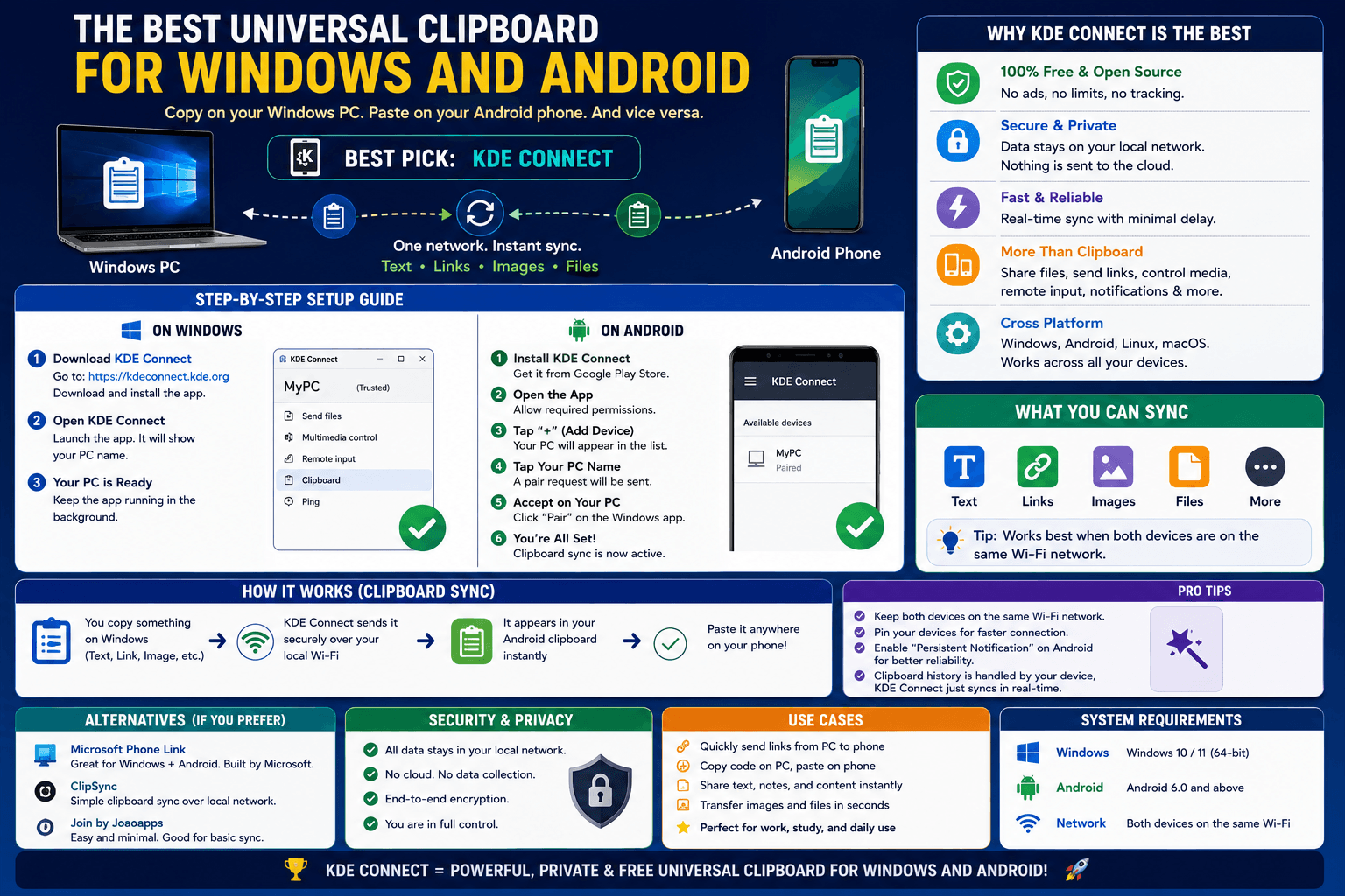 The Best Universal Clipboard for Windows and Android
