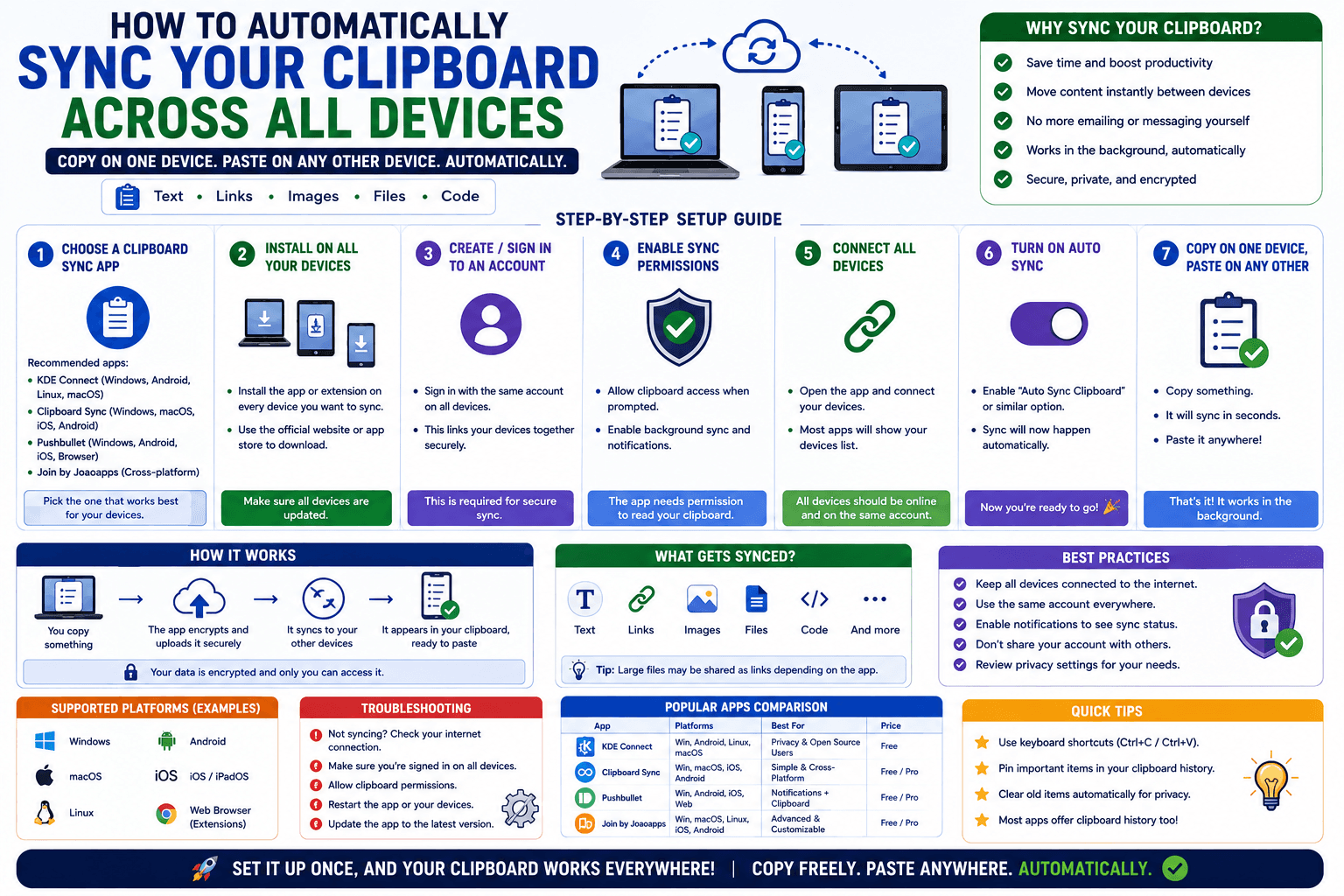 How to Automatically Sync Your Clipboard Across All Devices